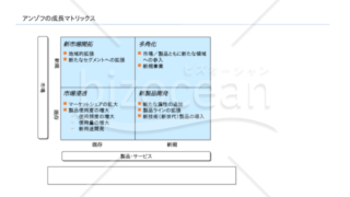 アンゾフの成長マトリックス（ＰＰＴ）