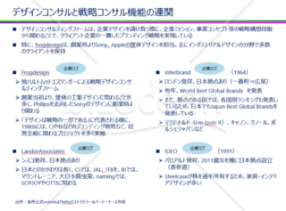 戦略クリエイティブと戦略コンサルティング