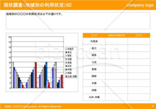 現状調査（地域別の利用状況）02（Orange）