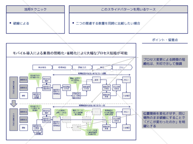 外資系コンサルのスライド作成術 2冊セット |本 | 通販 | Amazon