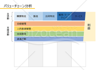 バリューチェーン分析・PowerPoint