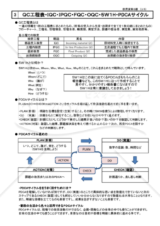 『改善活動や品質管理を進めるにあたり』６枚にまとめた資料