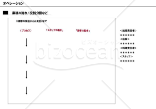 事業計画書１４／１６【オペレーション】※飲食業の例