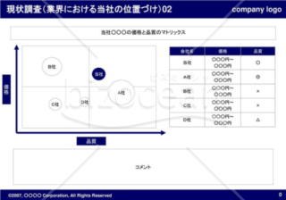 現状調査（業界における当社の位置づけ）02（Navy）