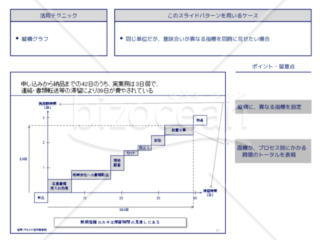 外資系コンサルのスライド作成術【縦横の軸で同じ単位を使用して表現する】