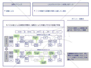 外資系コンサルのスライド作成術【概念構造を表現するスライド作例集】