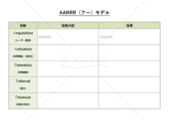 AARRR（アー）モデル・Word