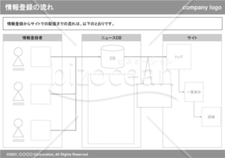 情報登録の流れ(gray)