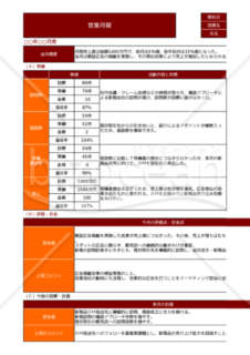 【A4・1枚】Excelで作る営業月報（報告書）