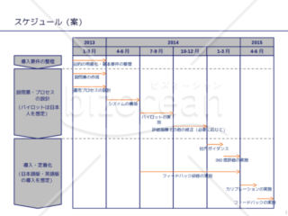 外資系コンサルのスライド作成術【プロジェクトステップを使い全体と個々を関連づける】