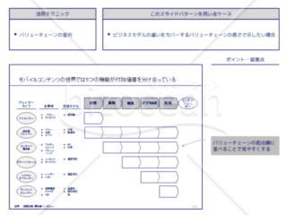 外資系コンサルのスライド作成術【バリューチェーンでビジネスのカバー範囲を分類する】