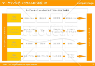 マーケティング・ミックス（４P分析）02（Orange）