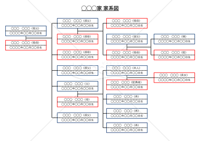 家系図（横型）・PowerPoint