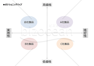 ポジショニングマップ・PowerPoint【見本付き】