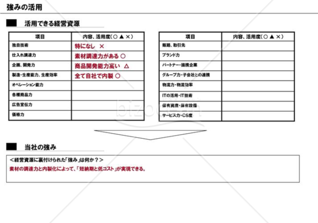 事業計画書７／１６【強みの活用】※建築業の例
