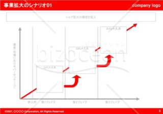 事業拡大のシナリオ01（Red）