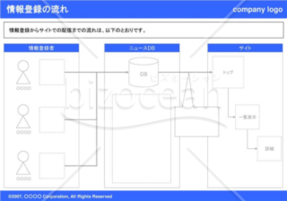 情報登録の流れ