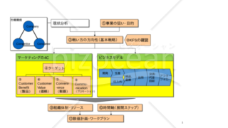 ビジネスを構築する為の大きな枠組み