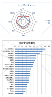 経営資源徹底チェック&評価シート