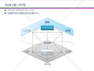 マッキンゼーの7S