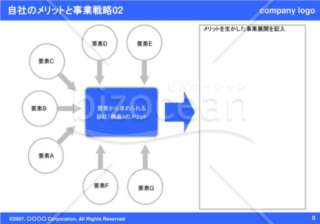 自社のメリットと事業戦略02（Blue）