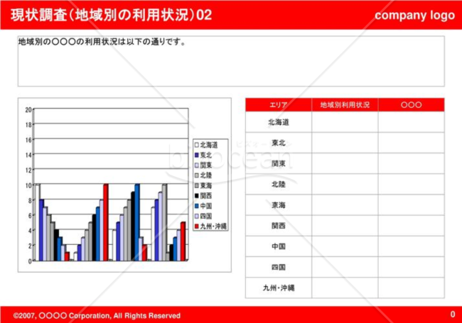 現状調査（地域別の利用状況）02（Red）