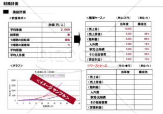 事業計画書１３／１６【財務計画】※飲食業の例