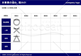 本事業の強み、弱み（Navy）