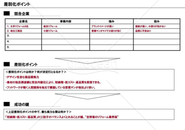 事業計画書８／１６【差別化ポイント】※建築業の例