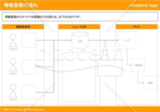 情報登録の流れ（Orange）