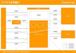 ビジネス全体像01（Orange）