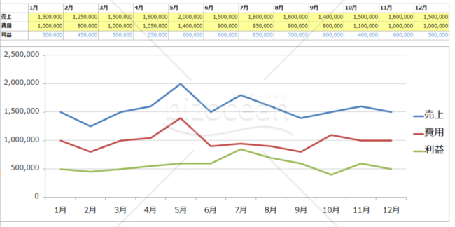月別売上 費用 利益 グラフフォーマット Bizocean ビズオーシャン