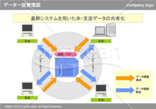 データ一括管理図