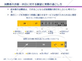 消費者意識調査_棒グラフ01