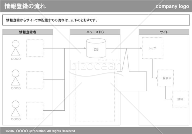 情報登録の流れ(gray)