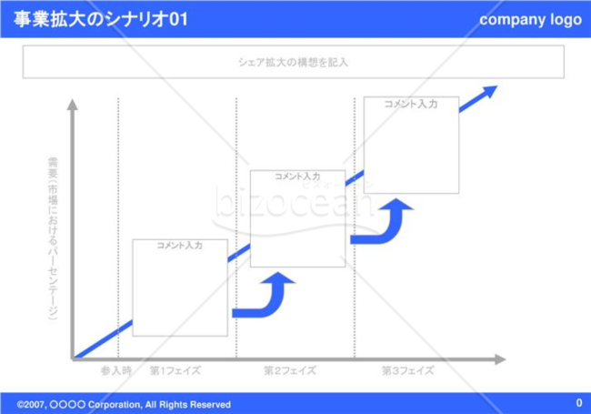 事業拡大のシナリオ01（Blue）