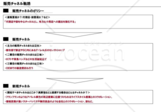 事業計画書１１／１６【販売チャネル戦略】※製造業の例