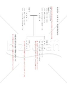 相続関係説明図02(縦書き)