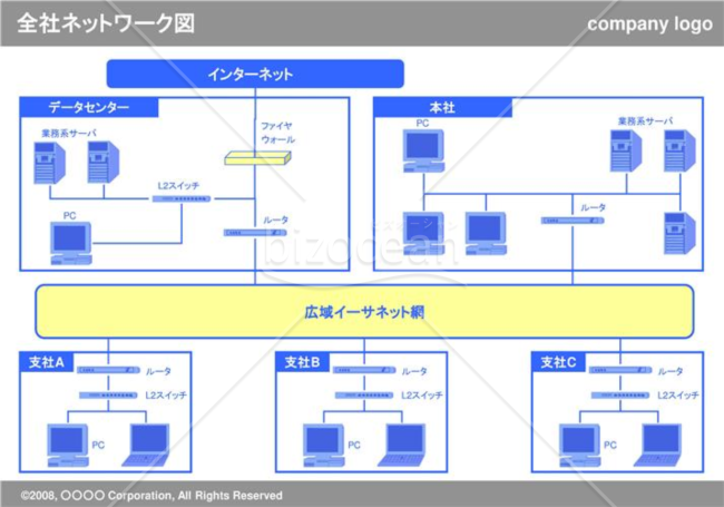 全社ネットワーク図