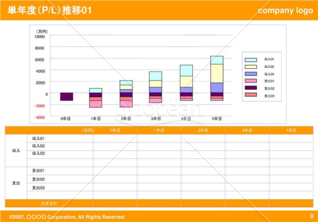 単年度（P-L）推移01（Orange）