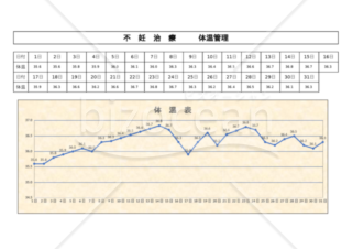 不妊治療　体温表　エクセル　グラフ付き