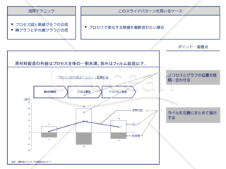 外資系コンサルのスライド作成術【折れ線グラフでプロセス別の差分を表現する】