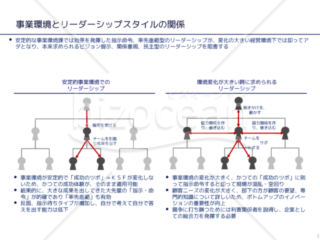 外資系コンサルのスライド作成術【組織図を並列させ対比を鮮明にする】