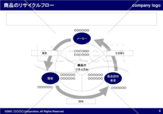 商品のリサイクルフロー（Navy）