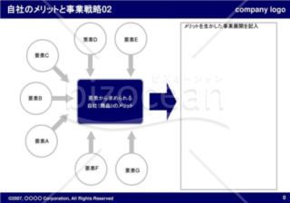 自社のメリットと事業戦略02（Navy）