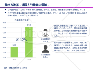 働き方改革1_外国人労働者の増加