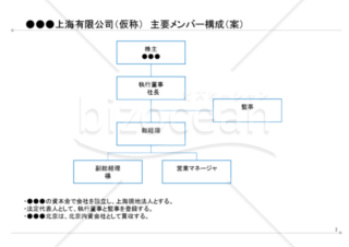 実際に使われた事業計画書の一例