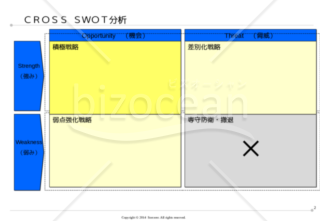 SWOT分析・CROSS SWOT分析雛型