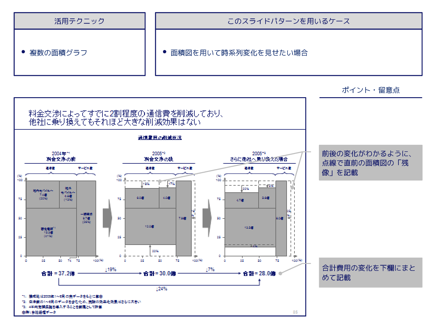 外資系コンサルのスライド作成術 複数の面積図で時系列の変化を表現する Bizocean ビズオーシャン 外資系コンサルのスライド作成術 複数の面積図で時系列の変化を表現する Bizocean ビズオーシャン