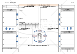 PDCAサイクルQCストーリーチェックシート